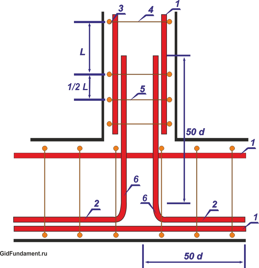 Схема армирования примыкания ленточного фундамента хомутом г-образной формы