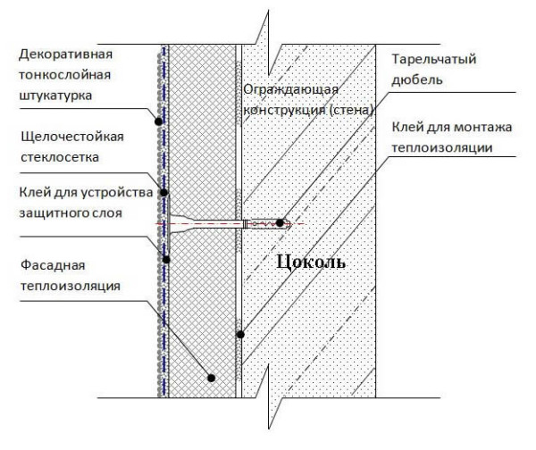 Схема цоколя по технологии мокрый фасад