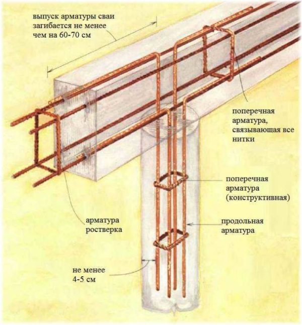 Схема соединения арматурных каркасов столба и ростверка