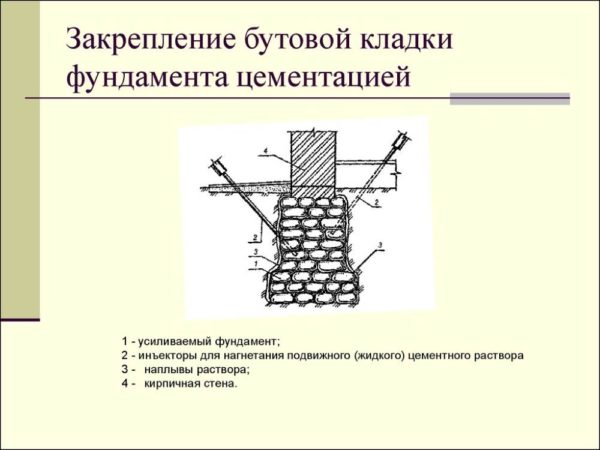 Схема усиления бутовой кладки цементацией