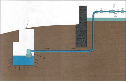 Прокладка водопровода под МЗЛФ