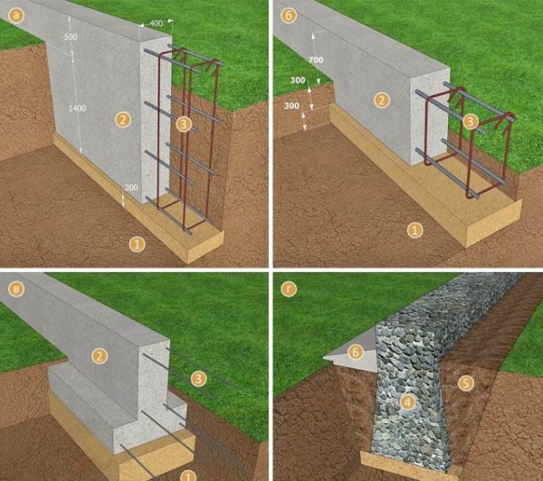 Ленточный фундамент под забор: как рассчитать, построить и при этом сэкономить