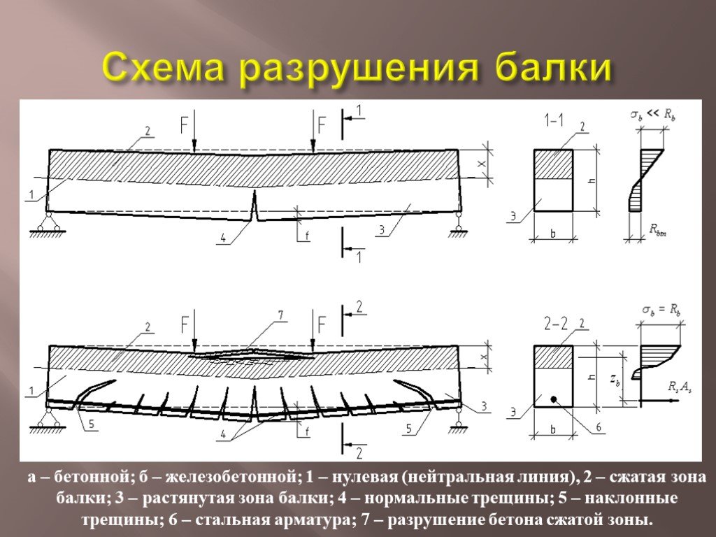 Услуги по ремонту и строительству в Москве